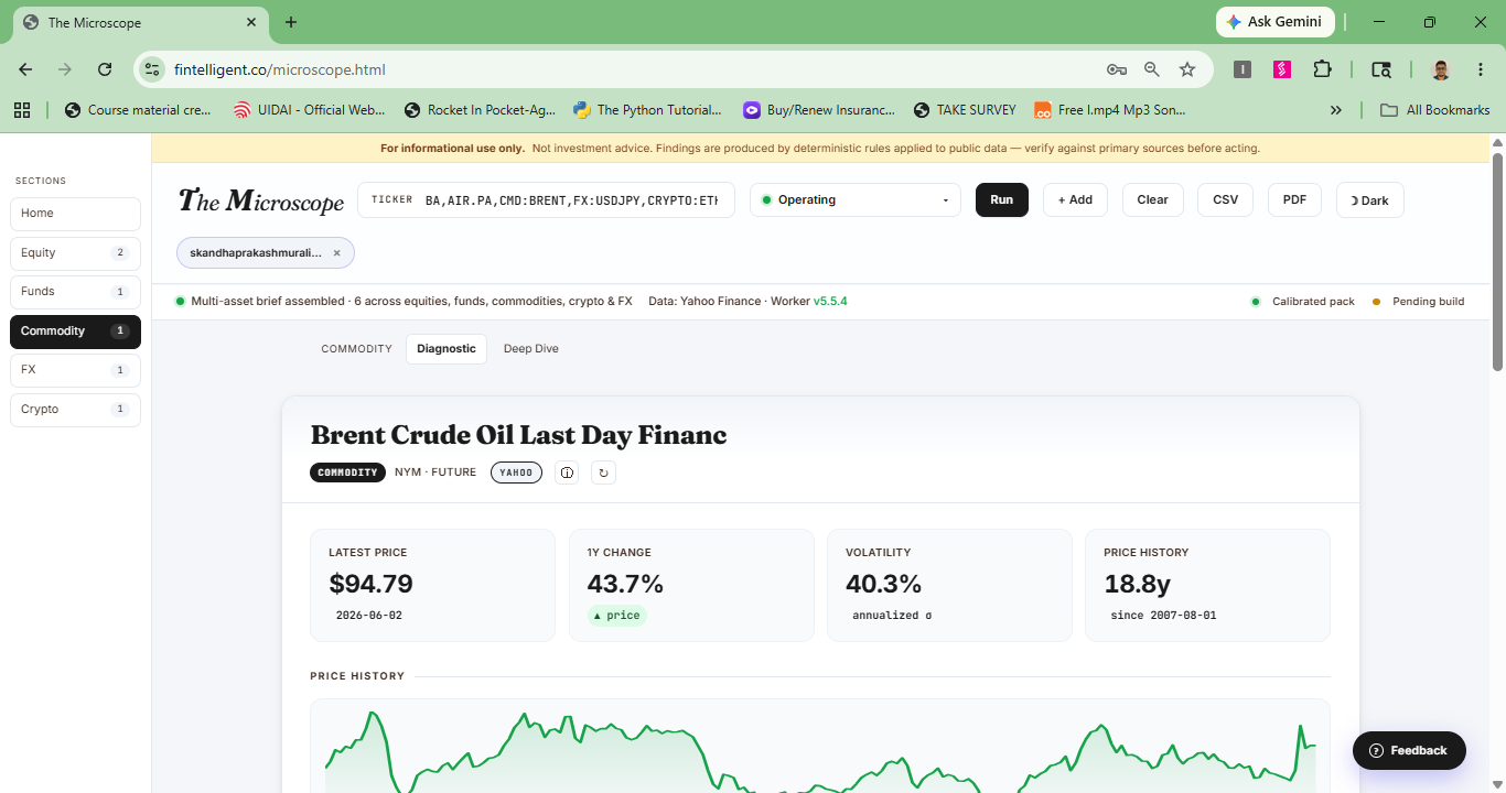 Microscope - Investment Analytics gallery image