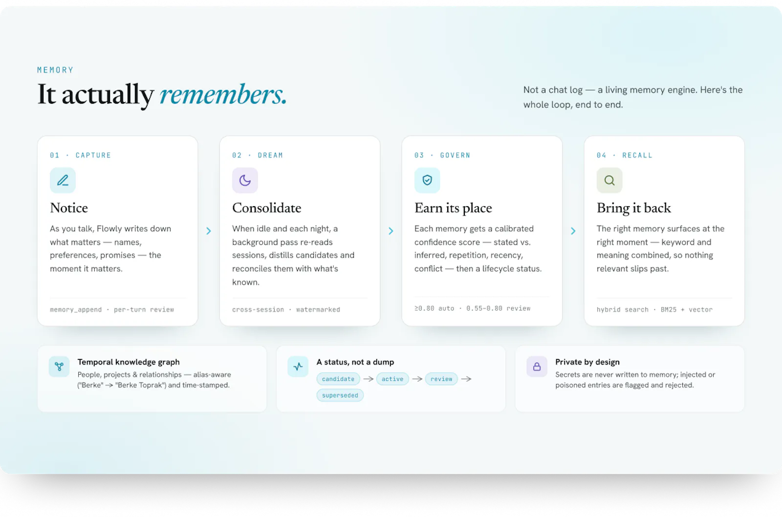 Flowly screenshot 9