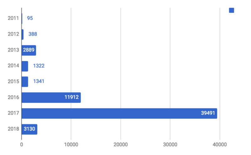 Facebook Data Analyzer gallery image