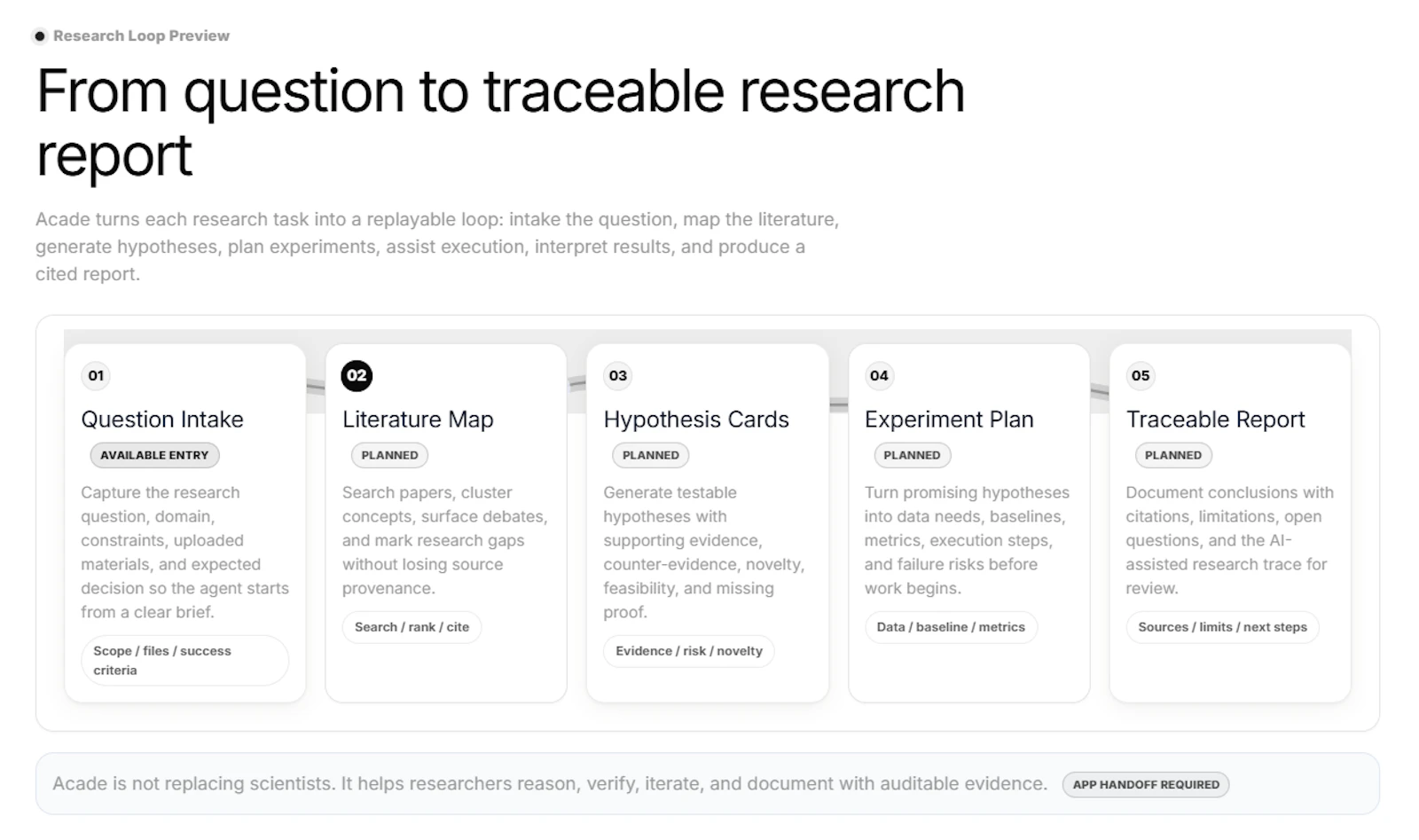 Acade screenshot 3