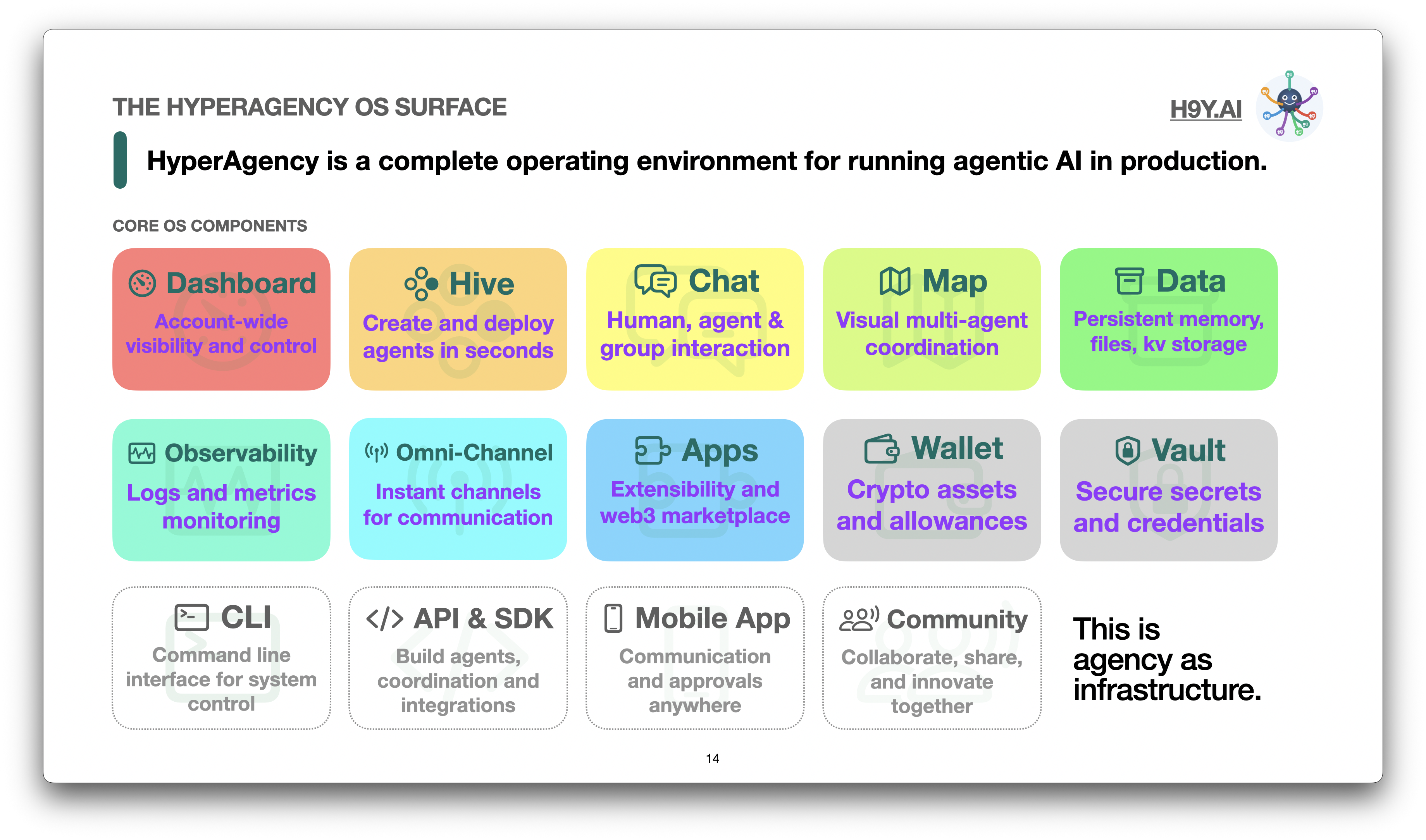 HyperAgency gallery image
