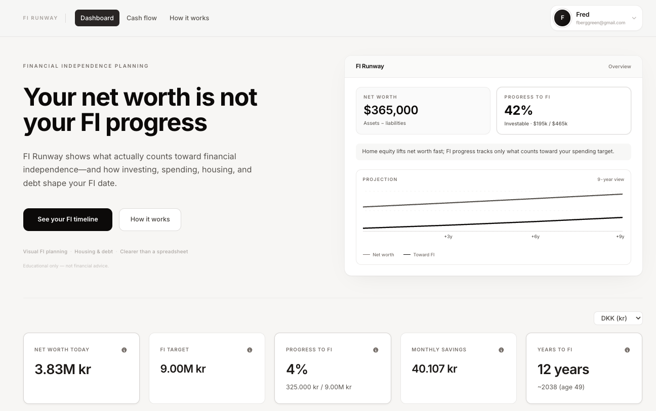 FI Runway gallery image