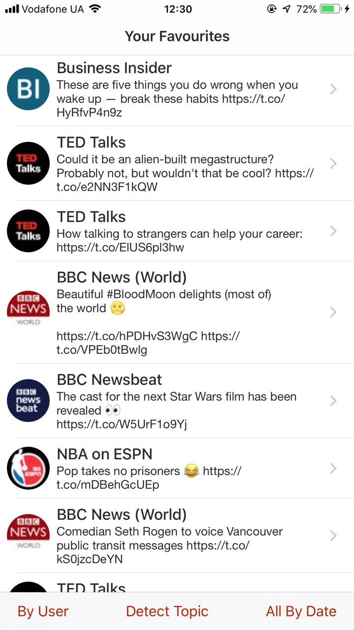 LikeATop gallery image