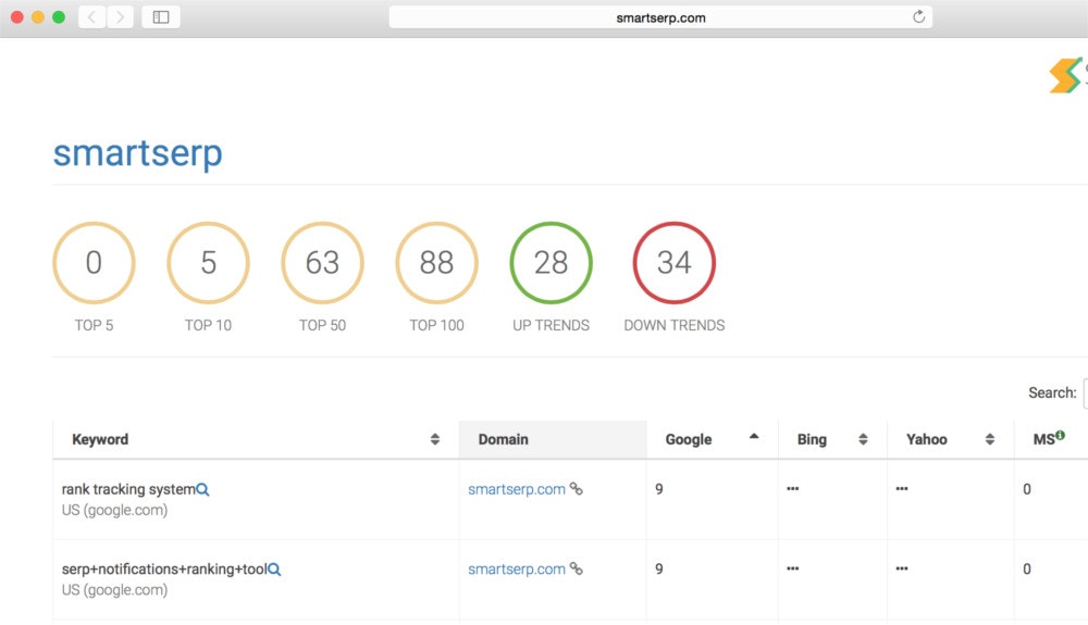 SmartSERP gallery image