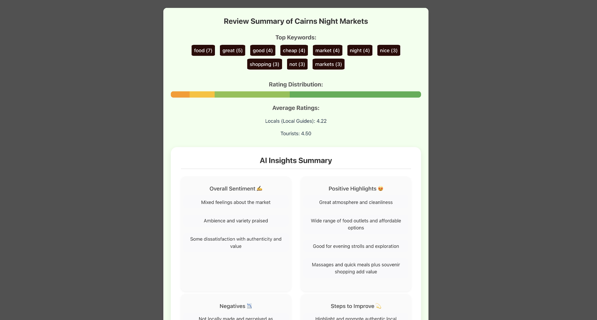 Google Reviews Analyser gallery image