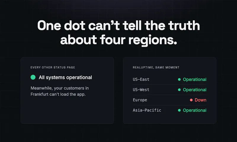 RealUptime screenshot 2