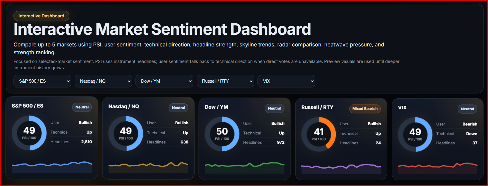 Public Sentiment Dash gallery image