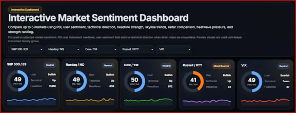 Public Sentiment Dash gallery image