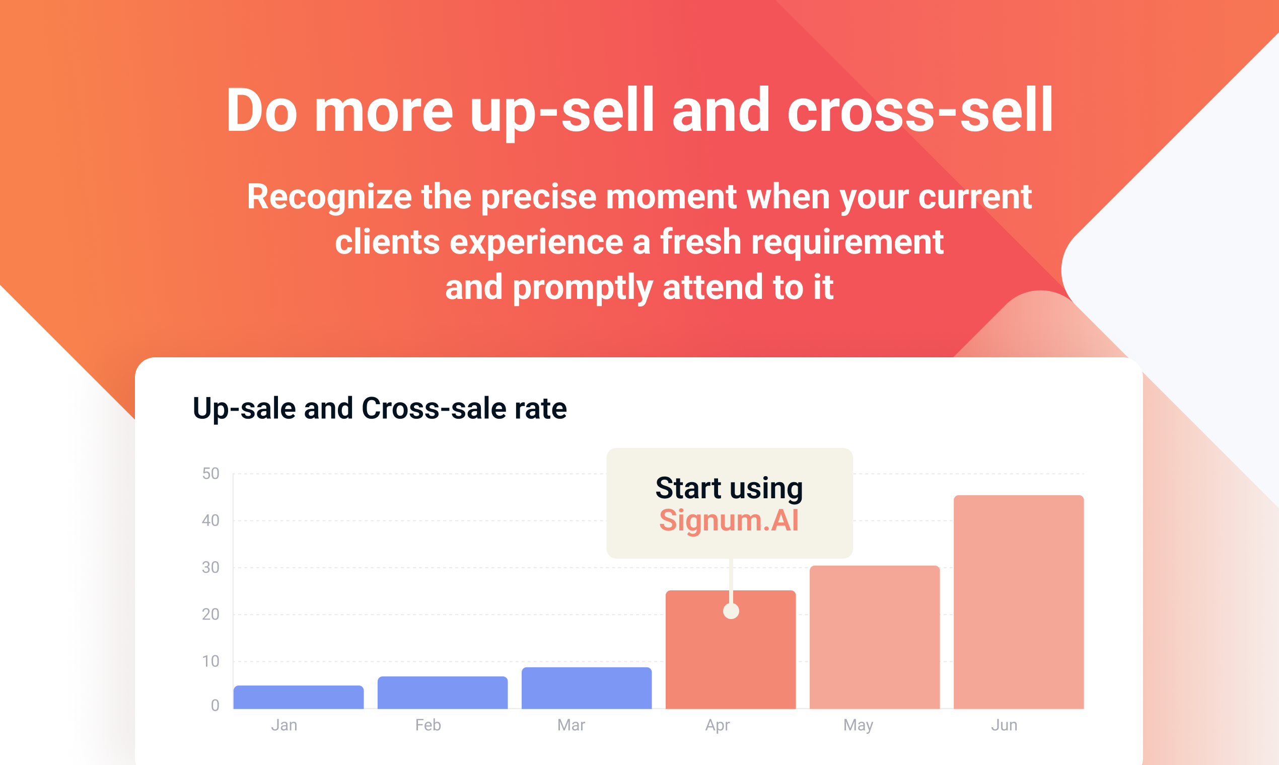 startuptile Signum.AI 4.0-Boost up-sell cross-sell and prevent churn using AI