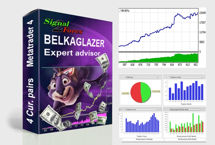 Robot trader forex Belkaglazer
