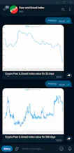 Crypto Fear and Greed Index Telegram bot gallery image