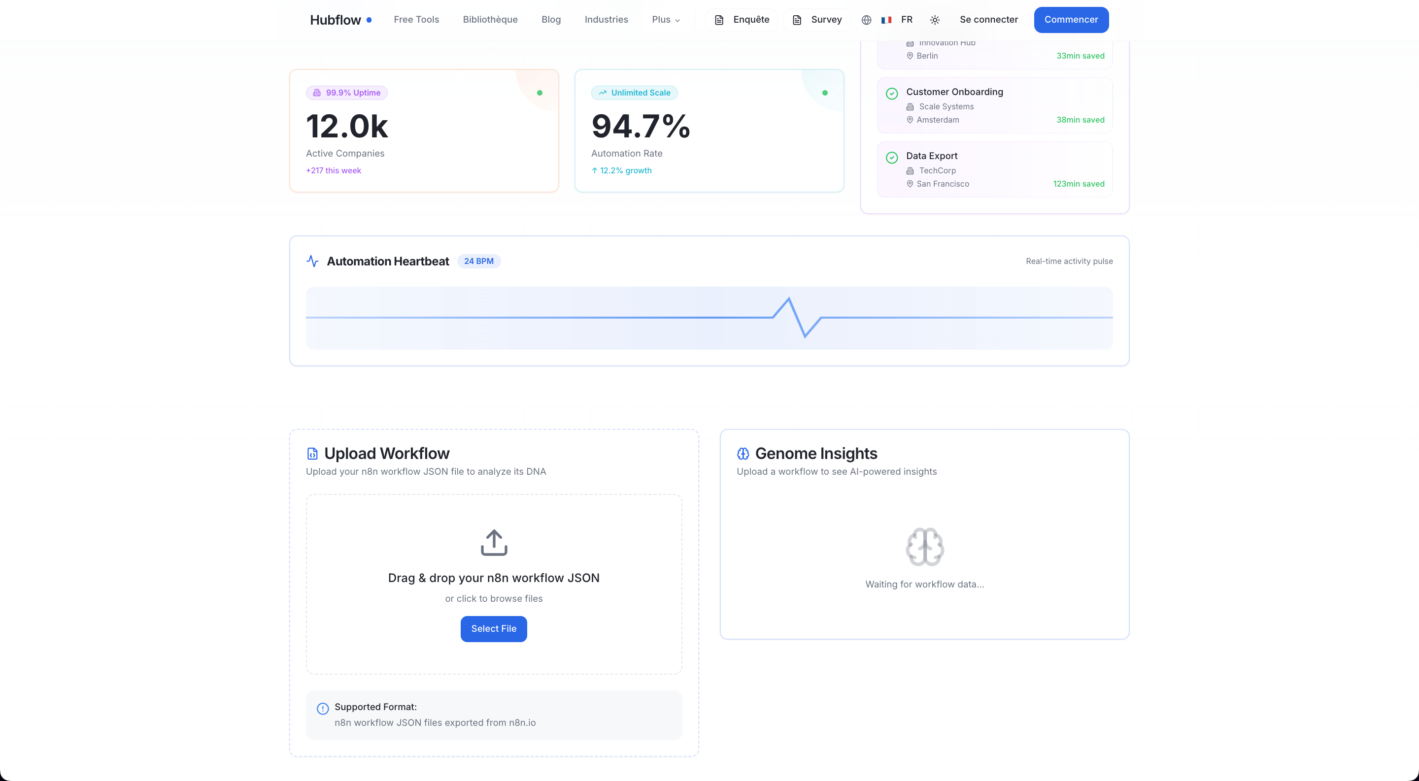 Hubflow gallery image