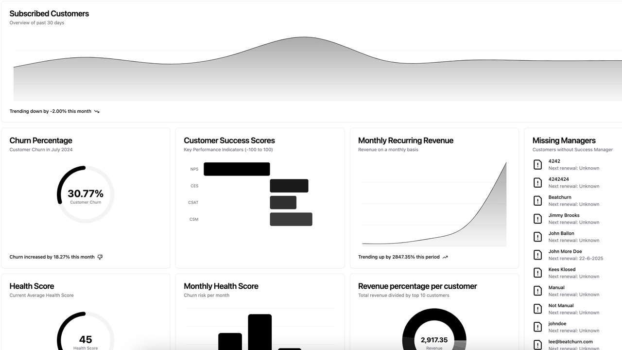 Mídia 4 de Beatchurn - Sucesso do cliente para SaaS B2B