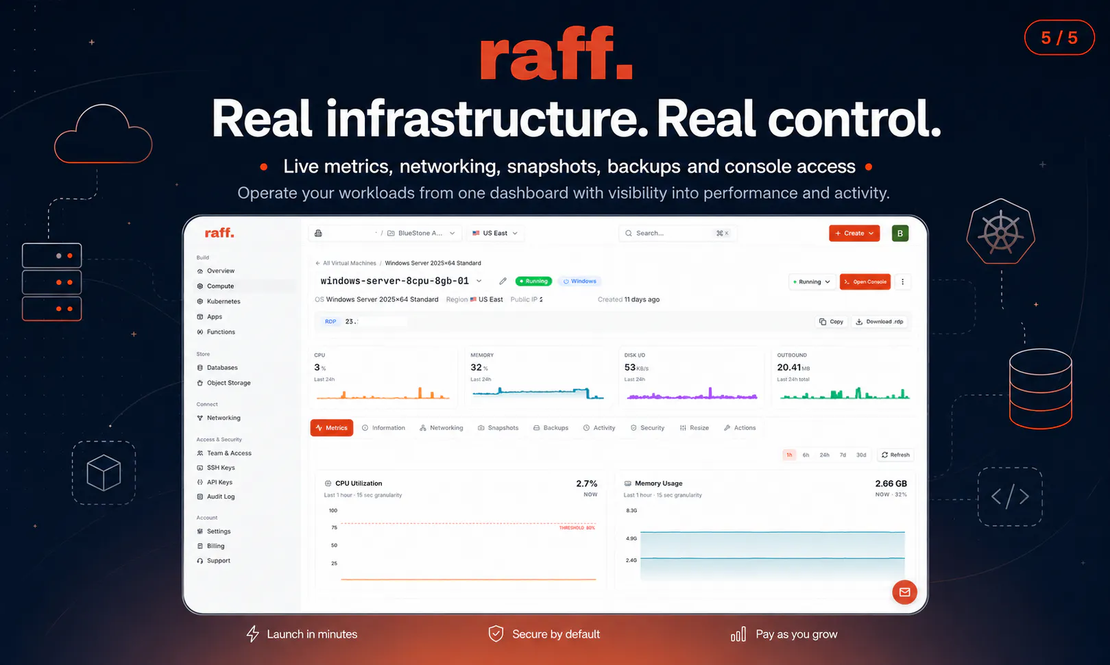 Raff gallery image