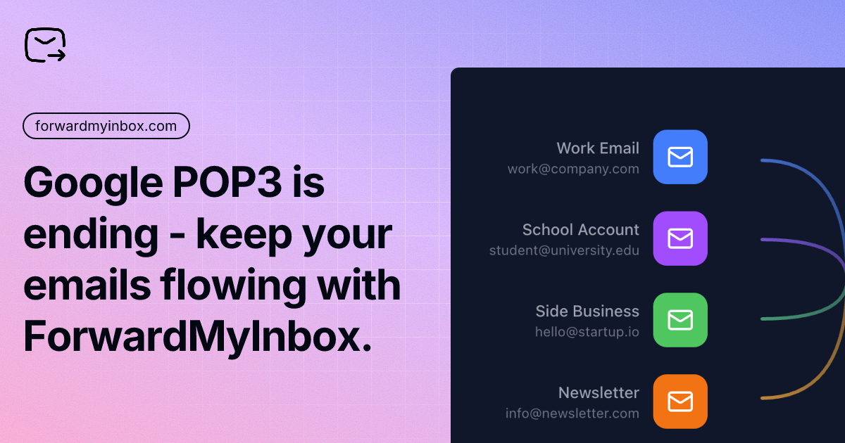 ForwardMyInbox gallery image