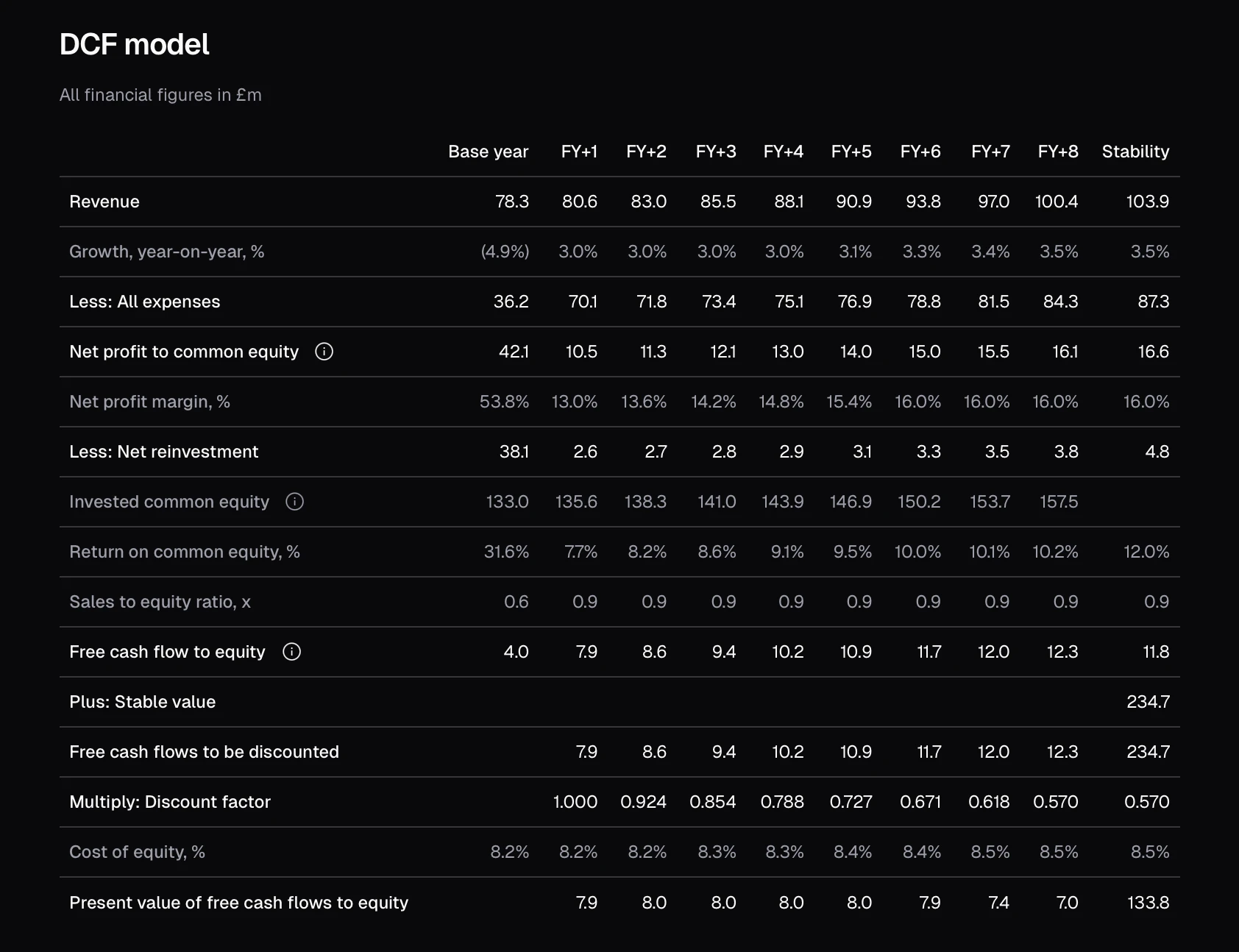 ValuationBot 截图 3
