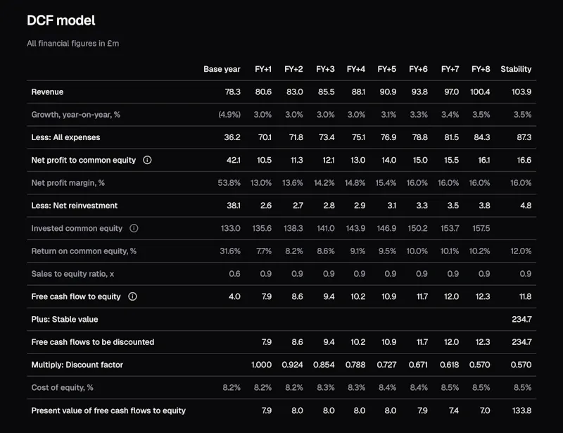 ValuationBot screenshot 3