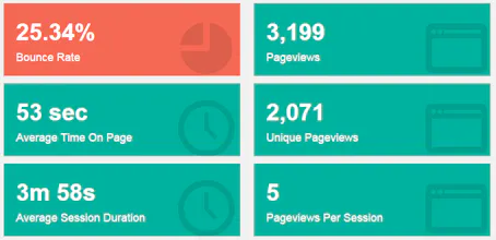 Neonmetrics gallery image