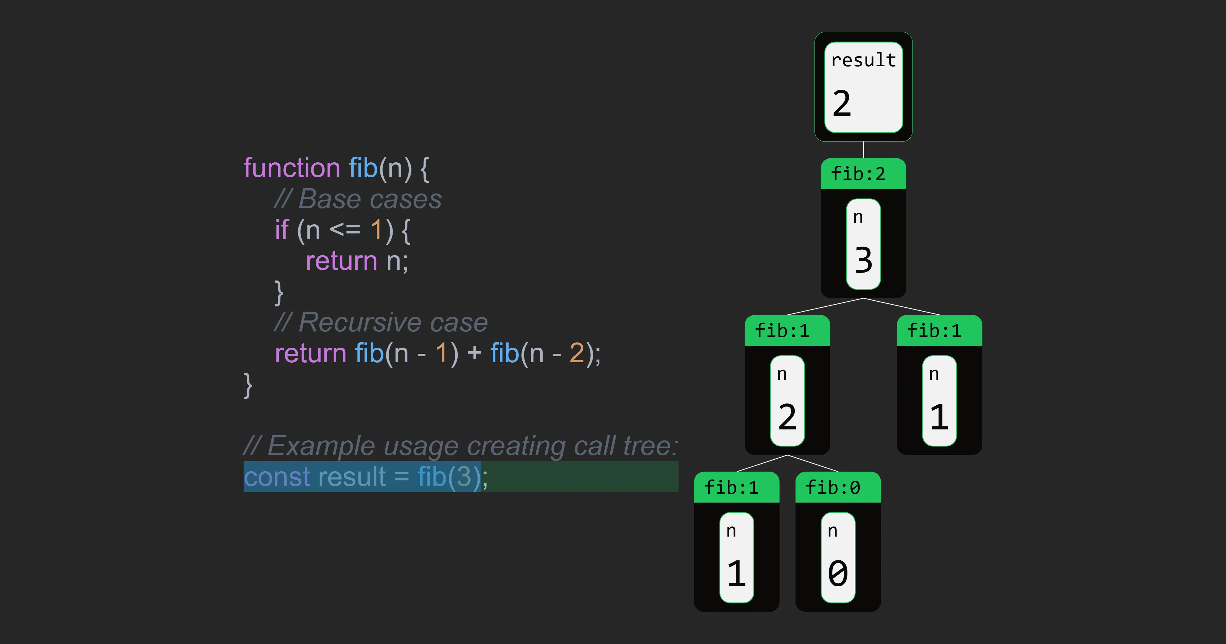 Code Visualization Platform gallery image