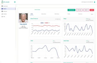 Remote patient monitoring Devices gallery image