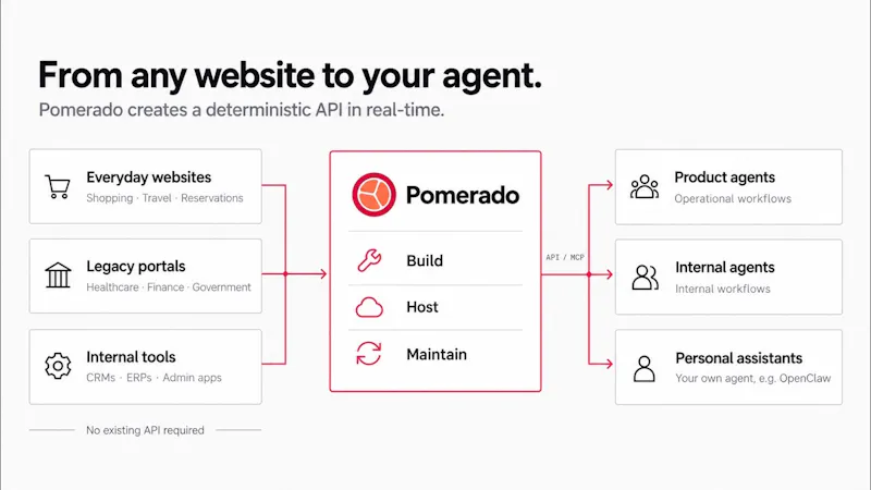 Pomerado screenshot 1 (video preview)
