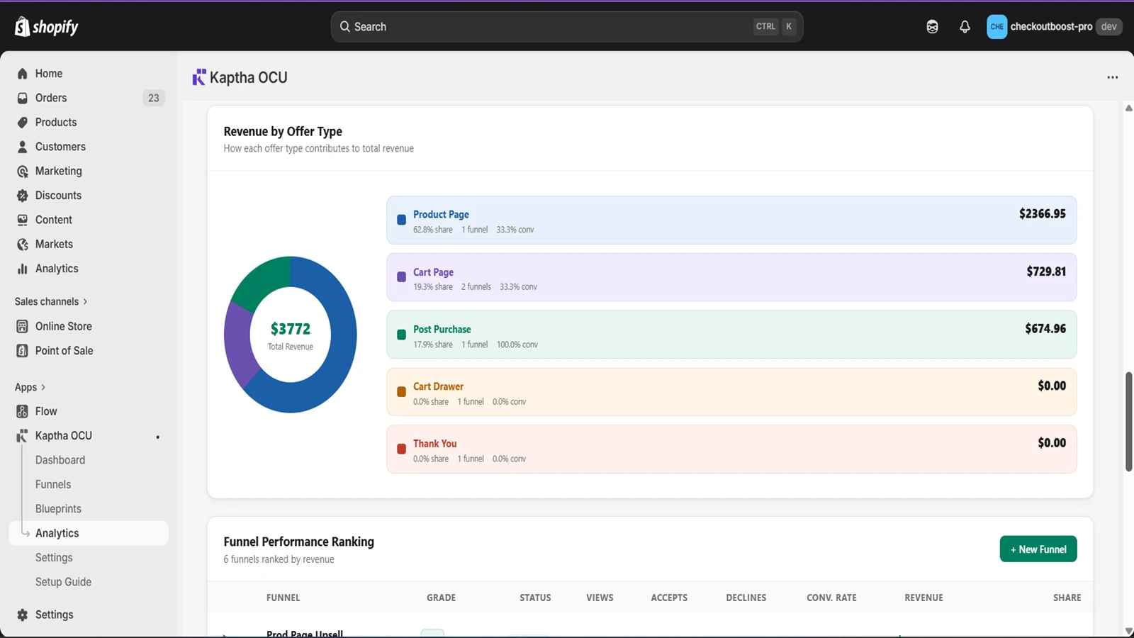 Kaptha OCU