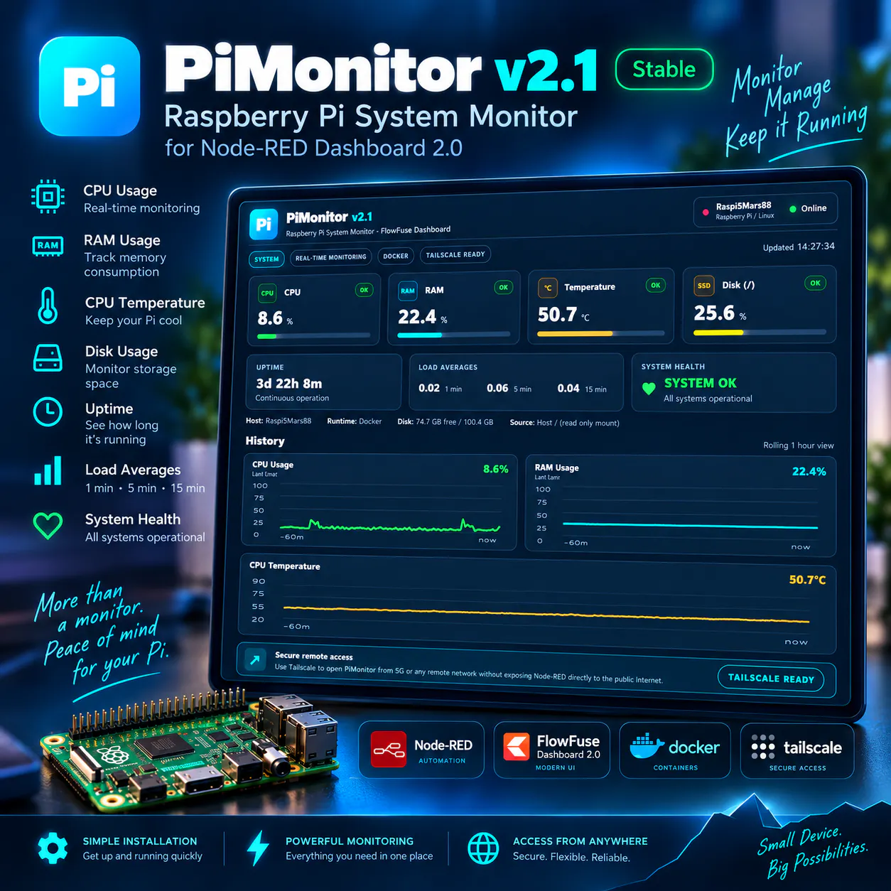 PiMonitor v2.1 gallery image
