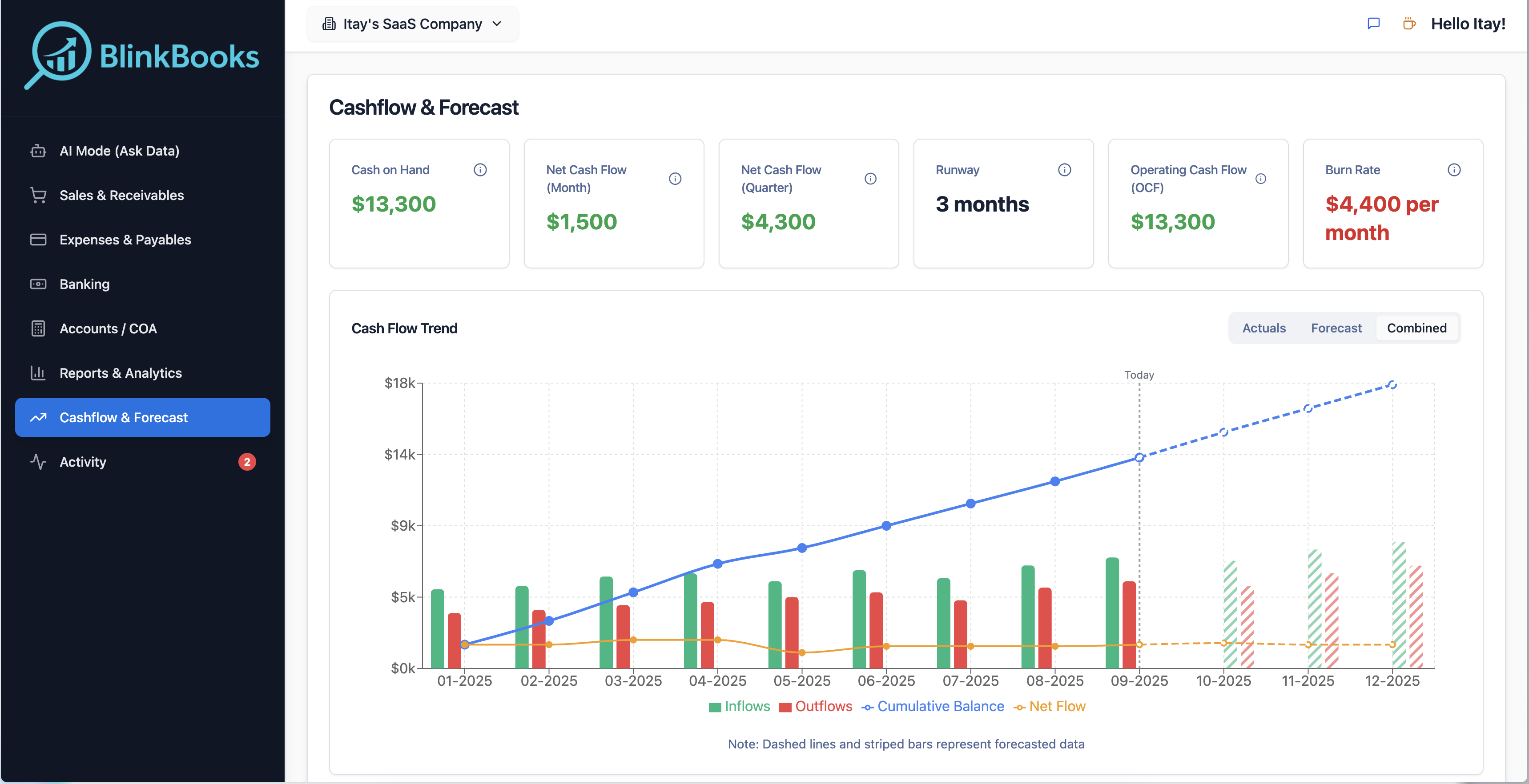 BlinkBooks gallery image