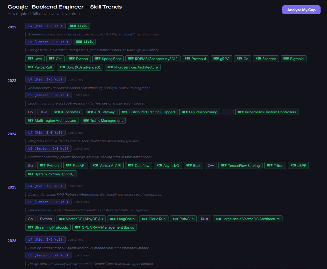 Skillgraph gallery image