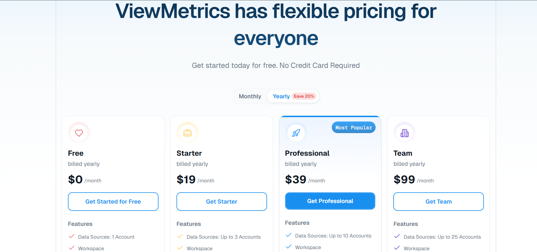 ViewMetrics media 3