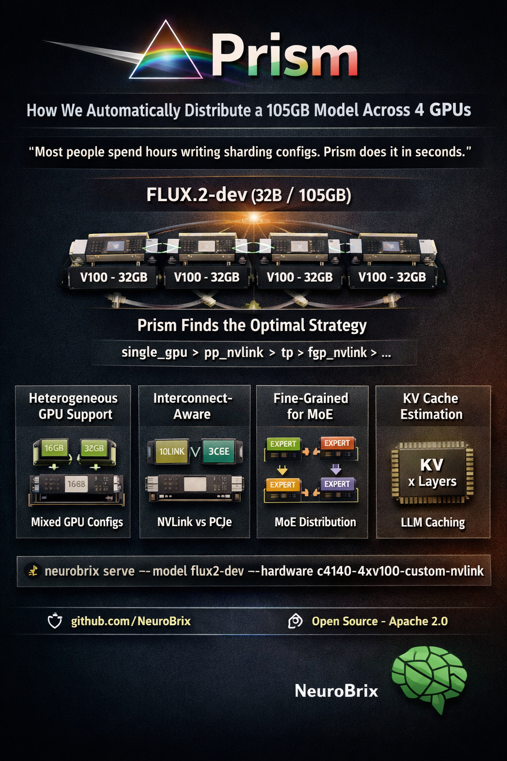 NeuroBrix gallery image