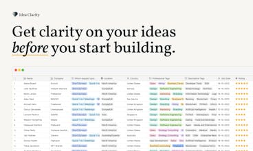 Idea Clarity gallery image