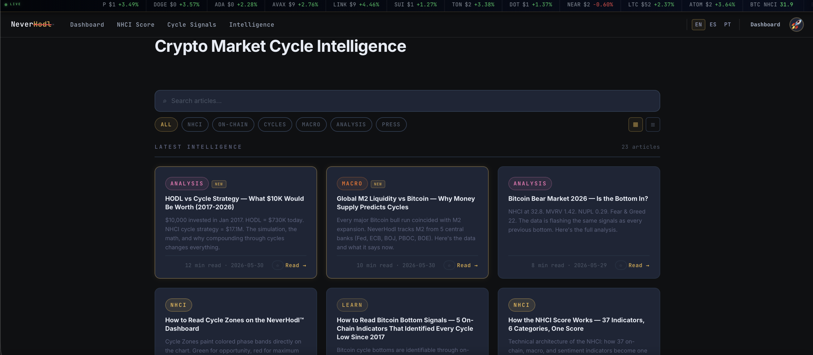 NeverHodl gallery image