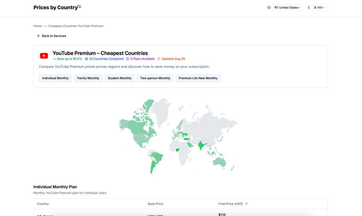 PricesByCountry.com gallery image