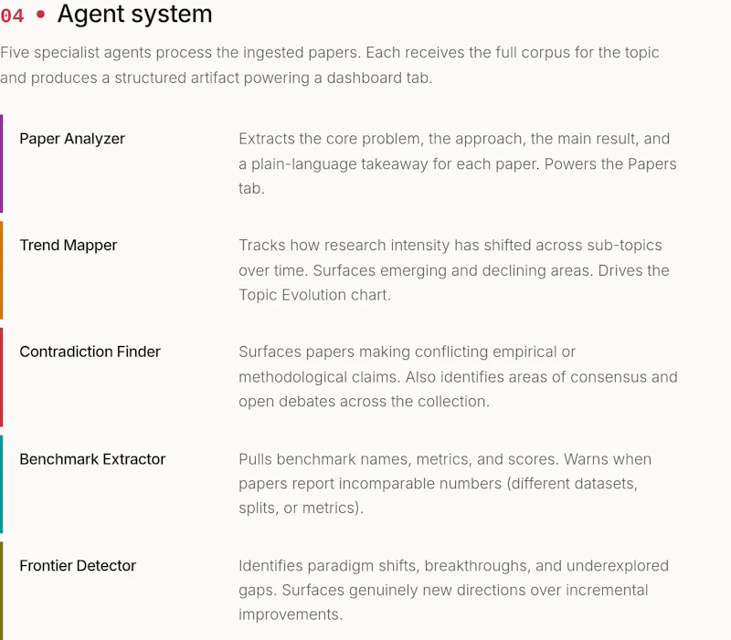 AI Research Lab screenshot 9