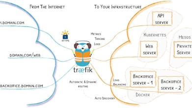 The Byte gallery image