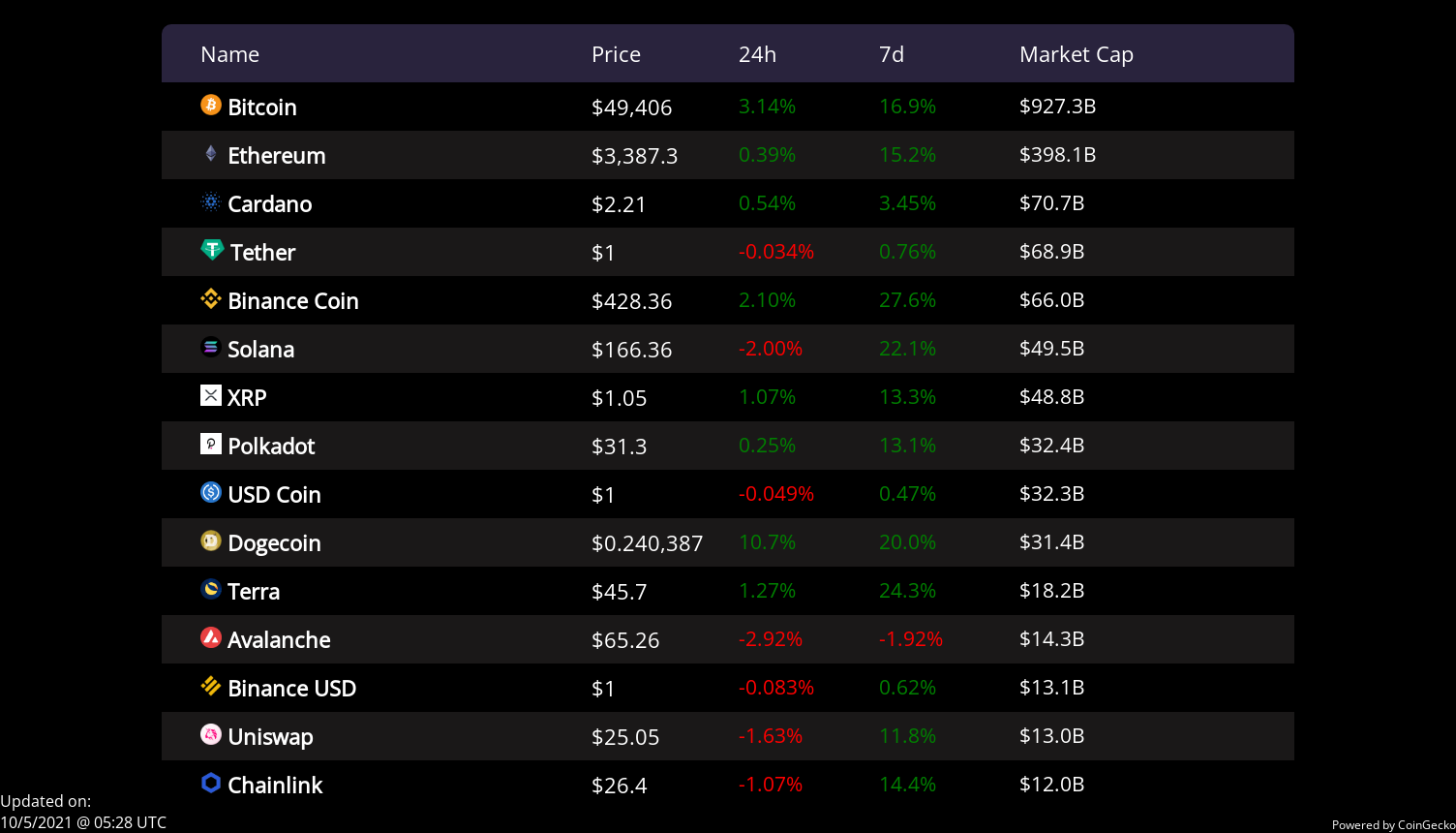 CryptoSaver gallery image