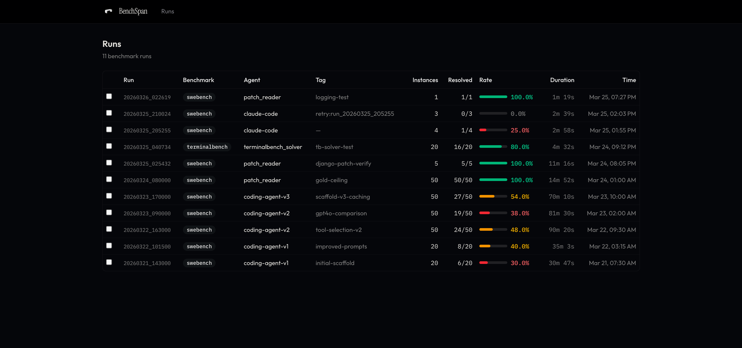 Benchspan gallery image