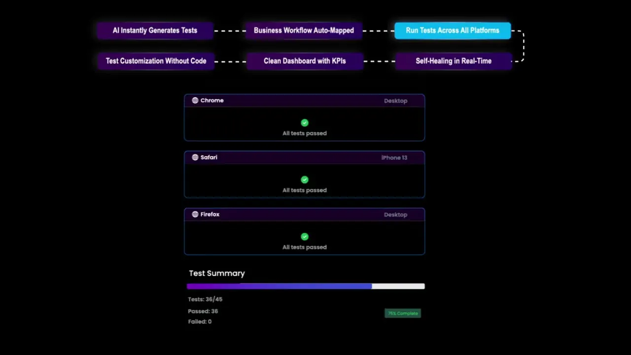 Zyrix Test Autopilot gallery image