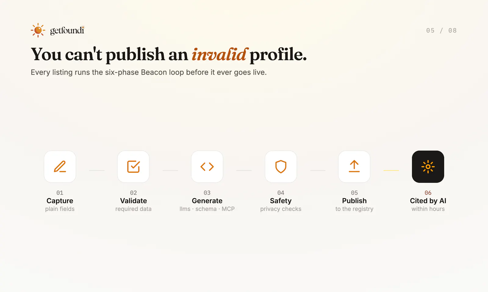 GetFoundi screenshot 7