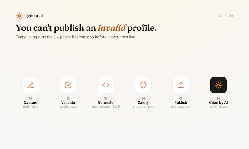 GetFoundi screenshot 7