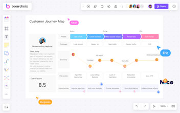 Boardmix online whiteboard gallery image