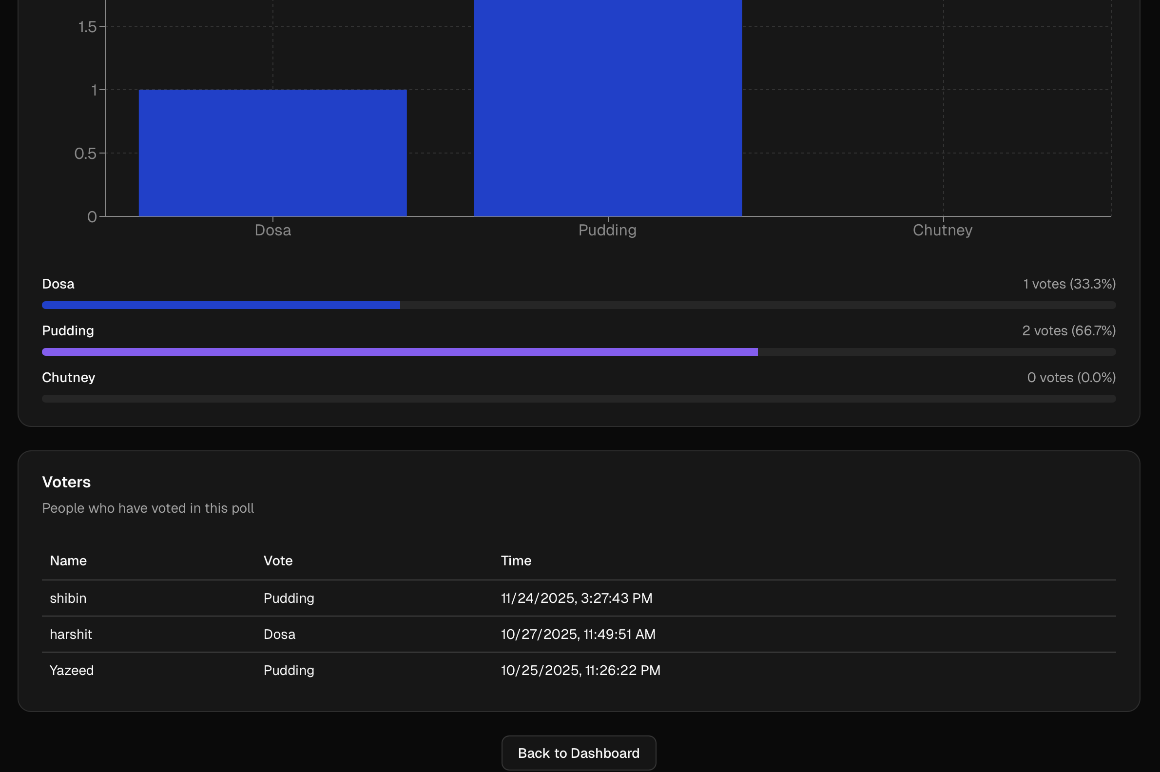 PollSync - Screenshot 3 showing product features and functionality