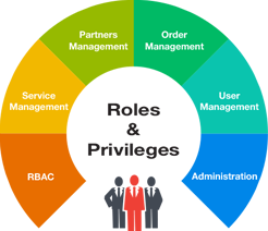 Jamcracker Cloud Management Platform gallery image