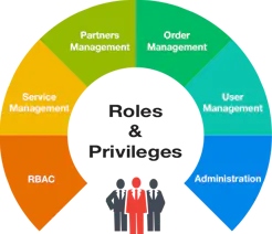 Jamcracker Cloud Management Platform gallery image