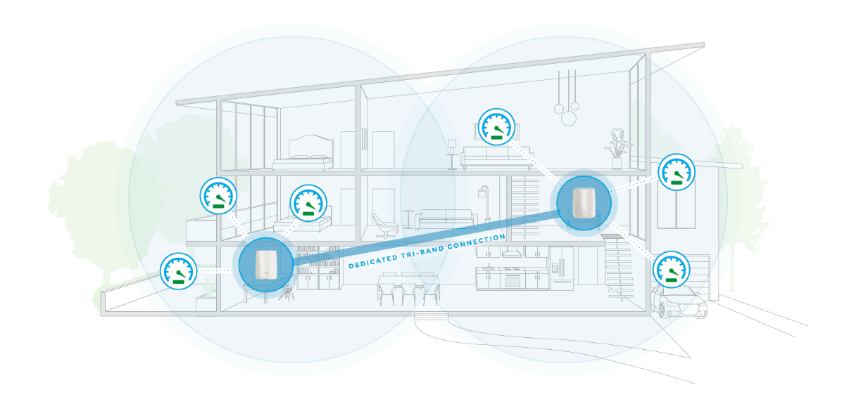 Orbi WiFi System gallery image