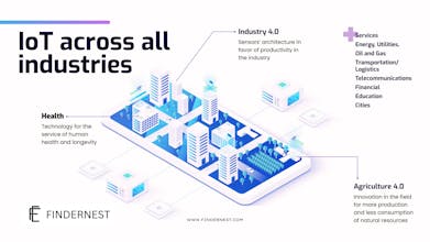 Findernest gallery image