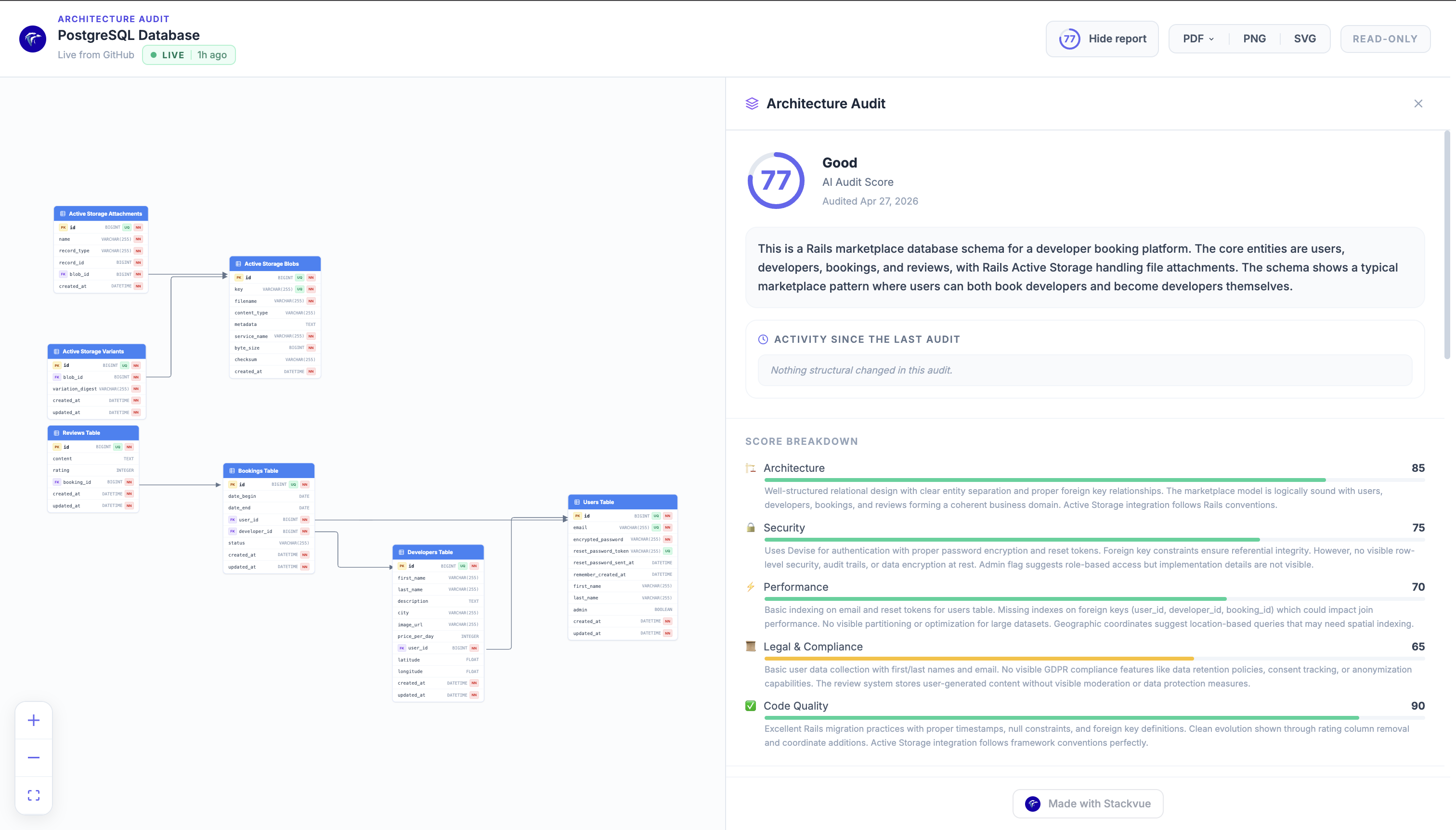StackVue gallery image
