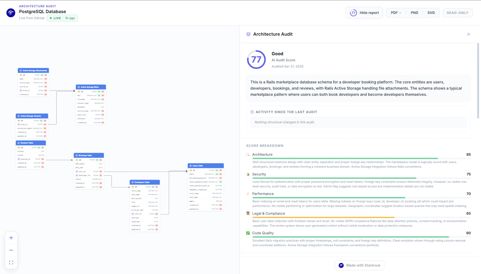 StackVue screenshot 4