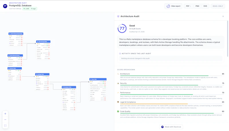 StackVue screenshot 4